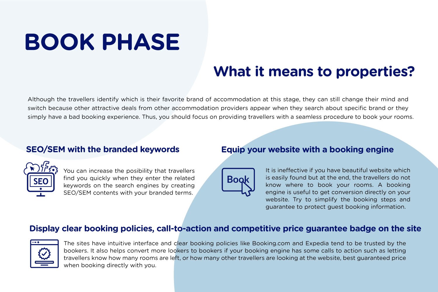What Book Phase Means To Properties