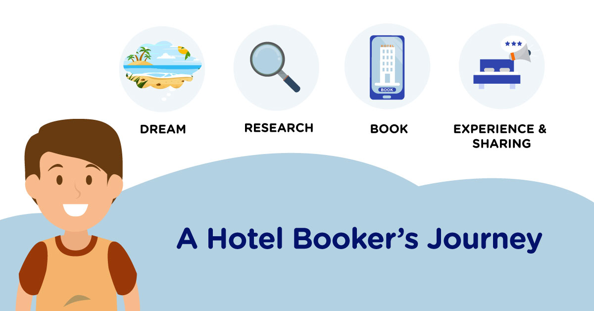 Understanding 4 Stages Of A Hotel Booker’s Customer Journey
