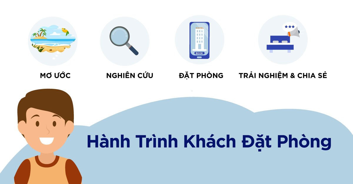 4 Giai Đoạn Trong Hành Trình Khách Hàng Của Khách Đặt Phòng